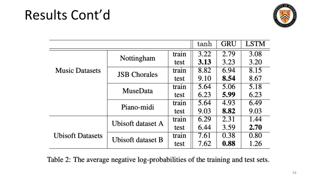 results cont d