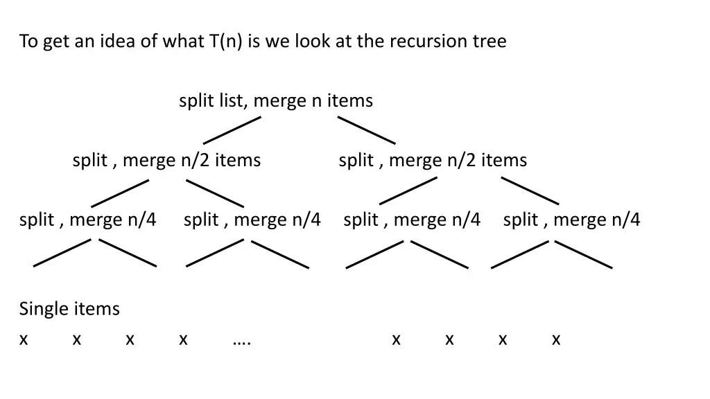 to get an idea of what t n is we look