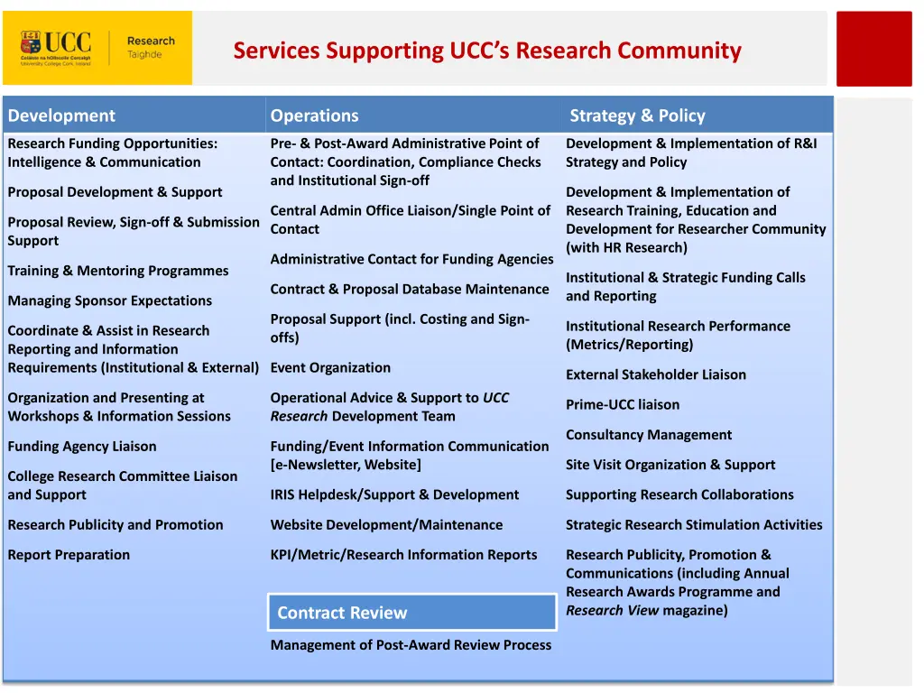 services supporting ucc s research community