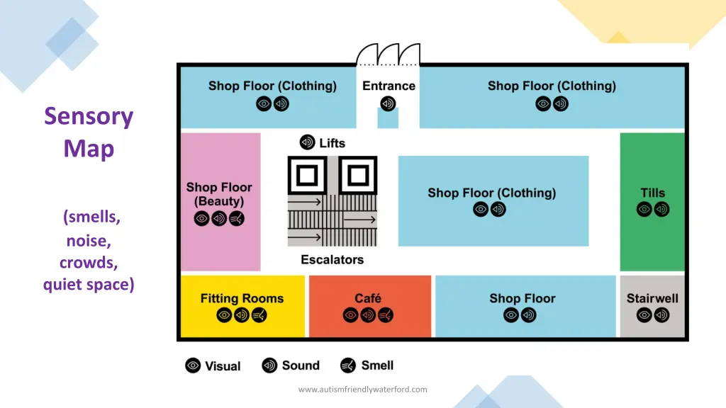 sensory map