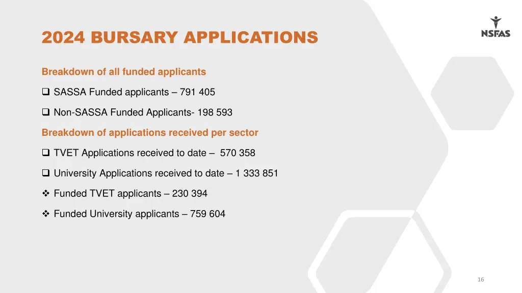 2024 bursary applications 1