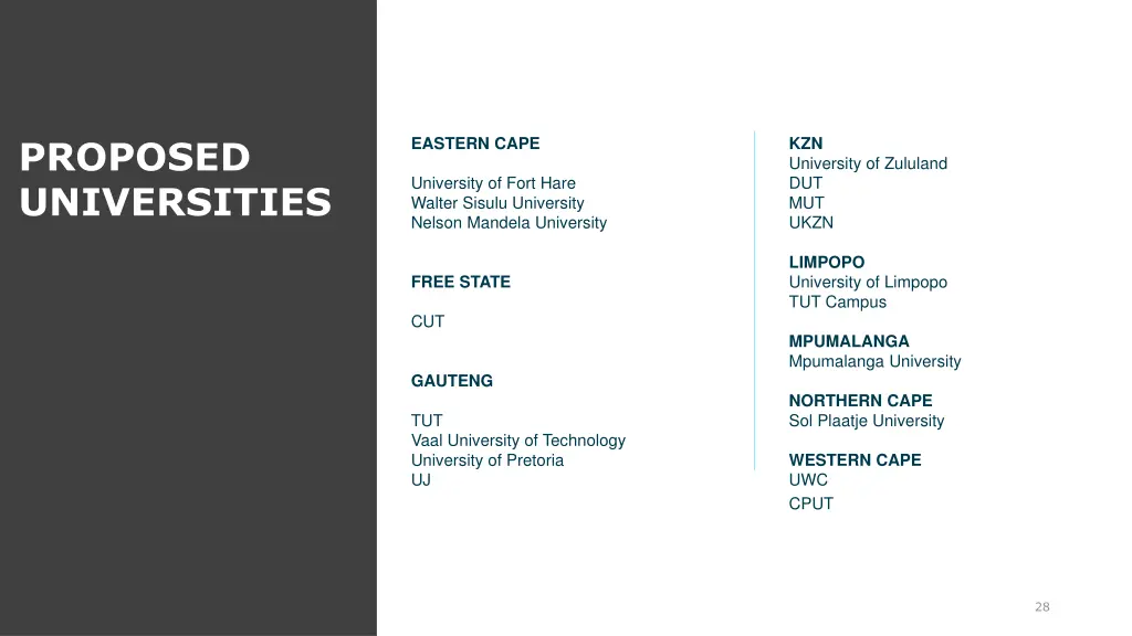 proposed universities