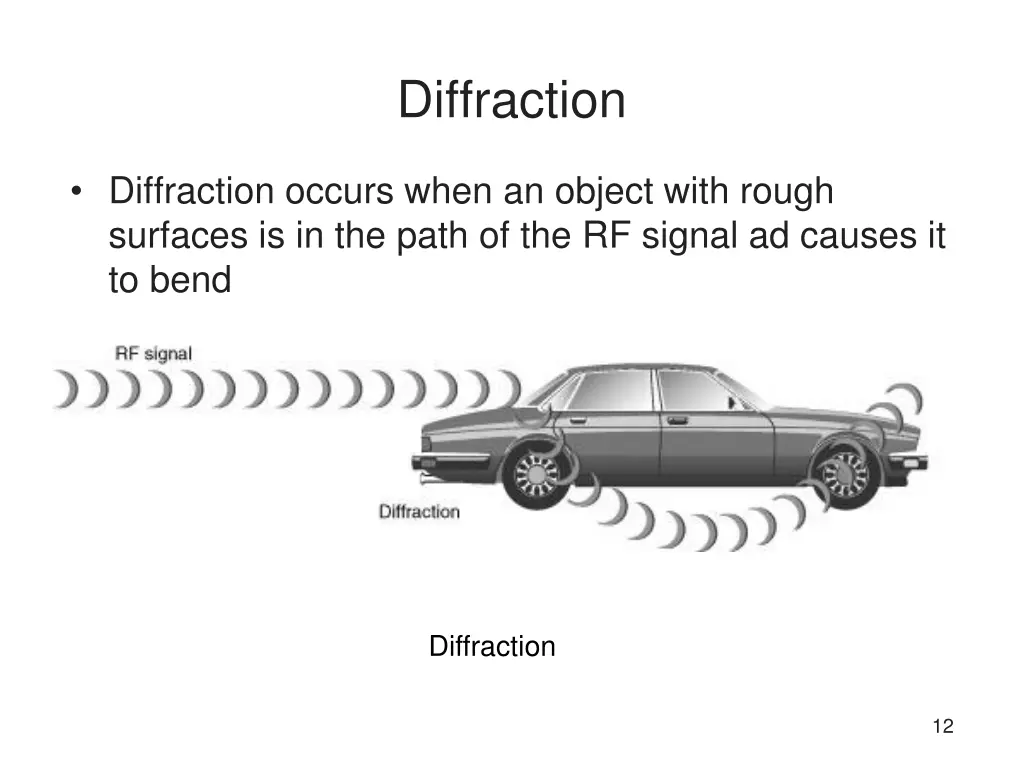 diffraction