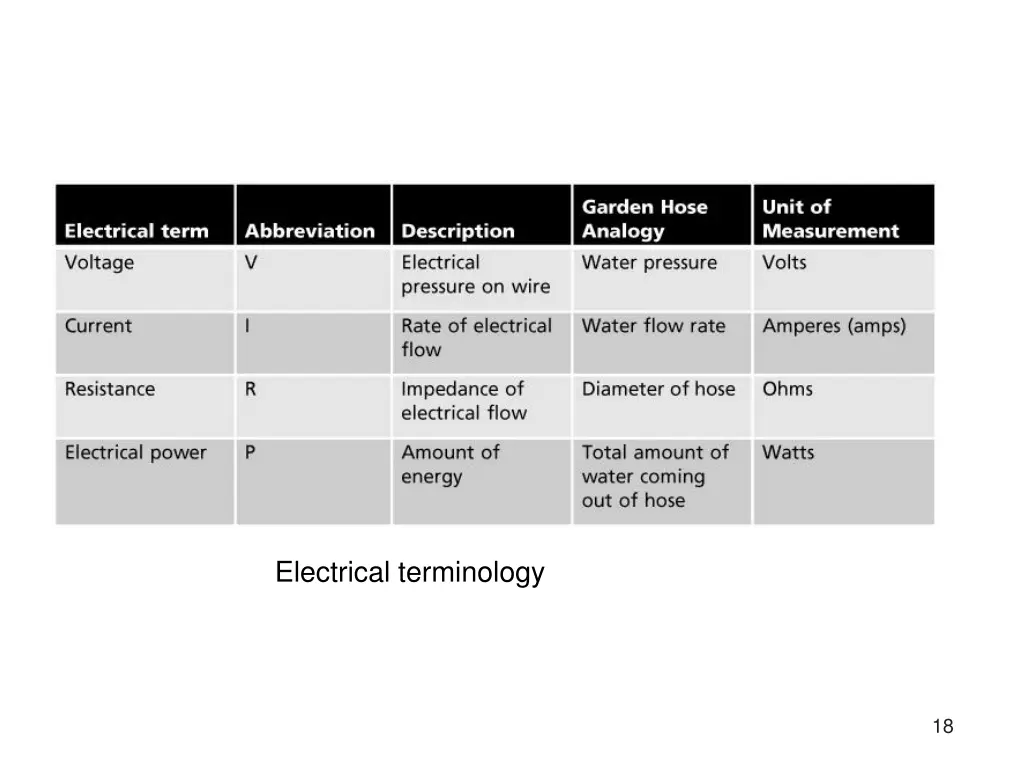 electrical terminology