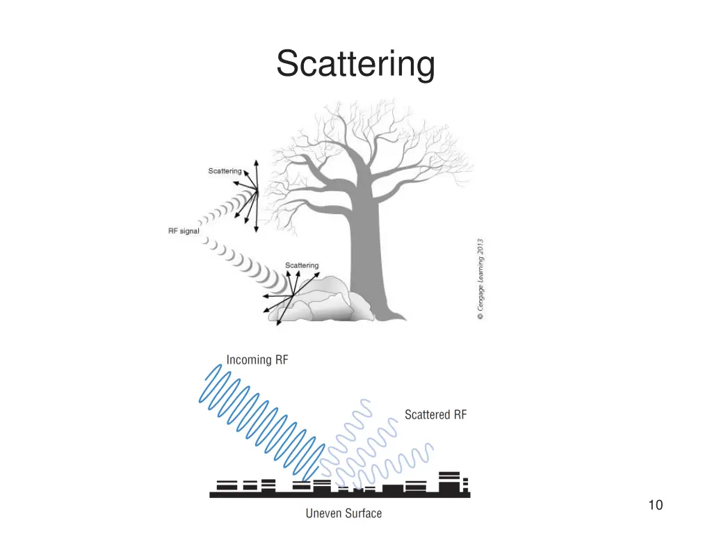 scattering 1