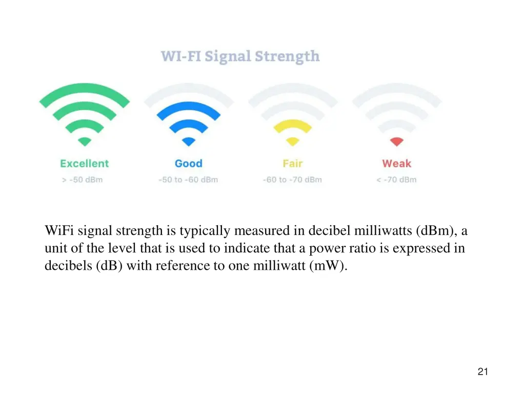 wifi signal strength is typically measured