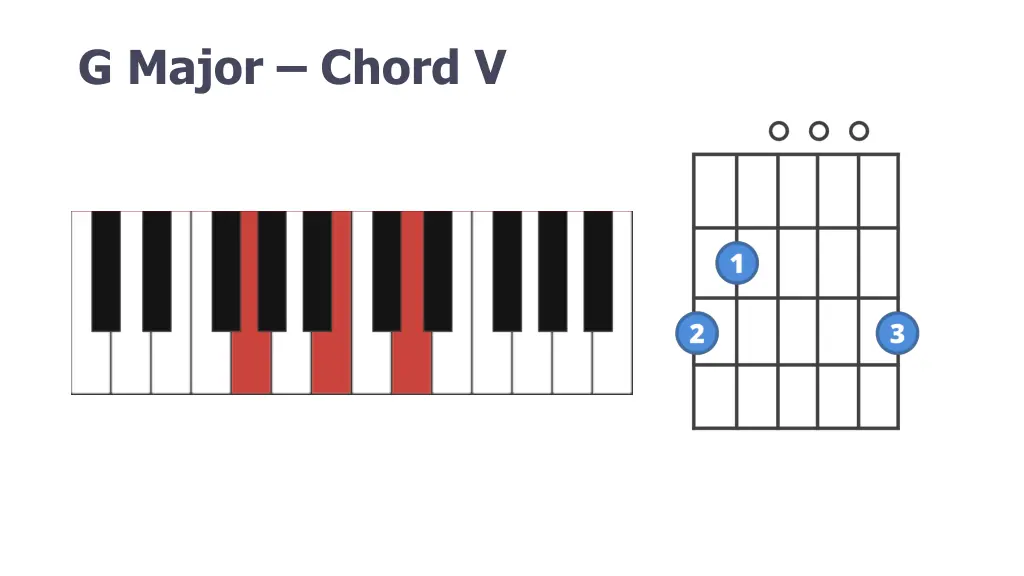 g major chord v