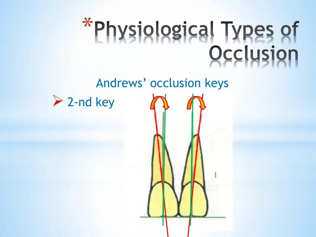 physiological types of 18