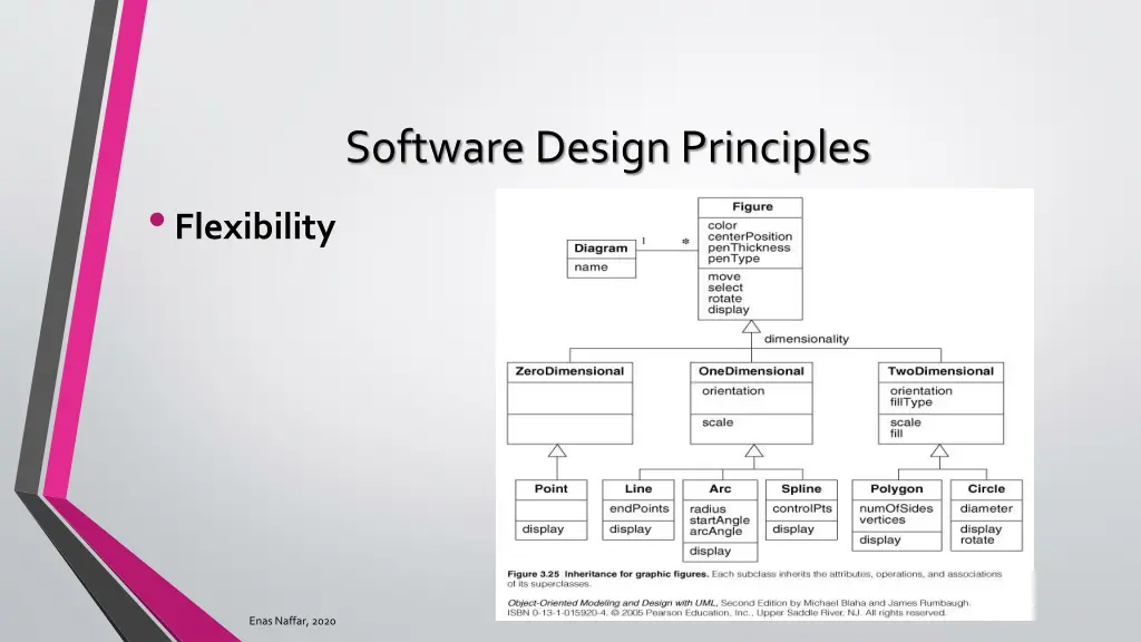 software design principles 4