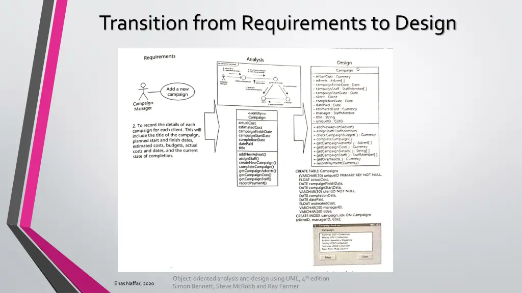transition from requirements to design 1