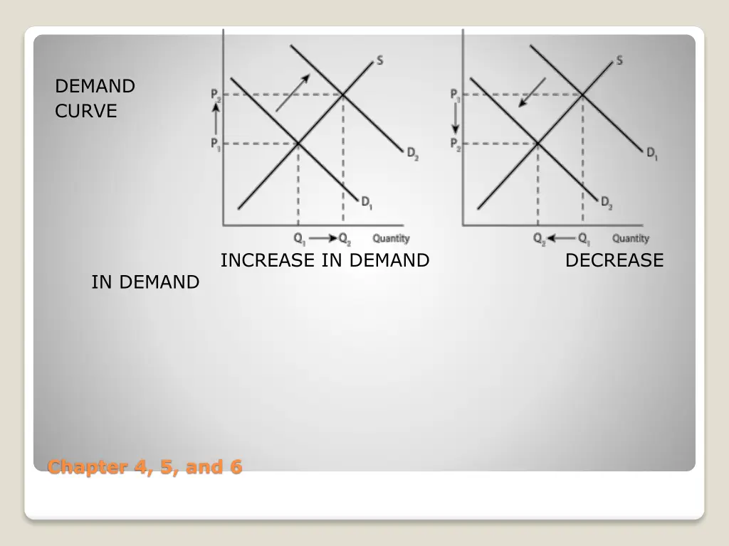 demand curve