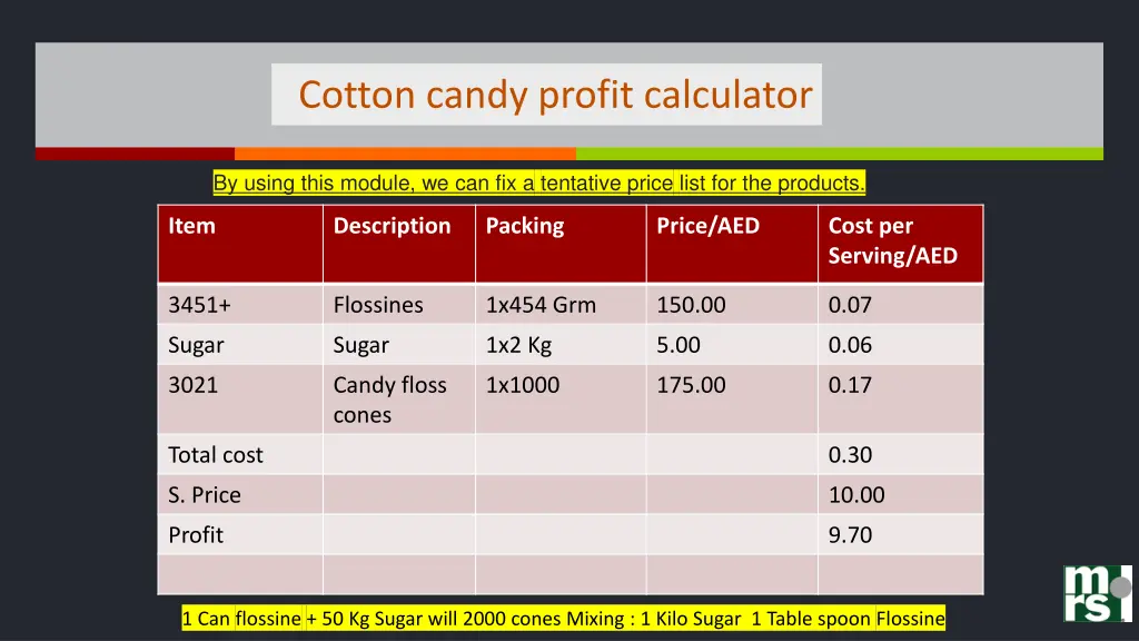 cotton candy profit calculator