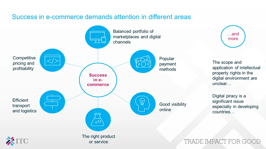 success in e commerce demands attention