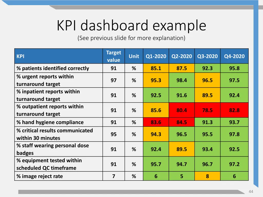 kpi dashboard example see previous slide for more