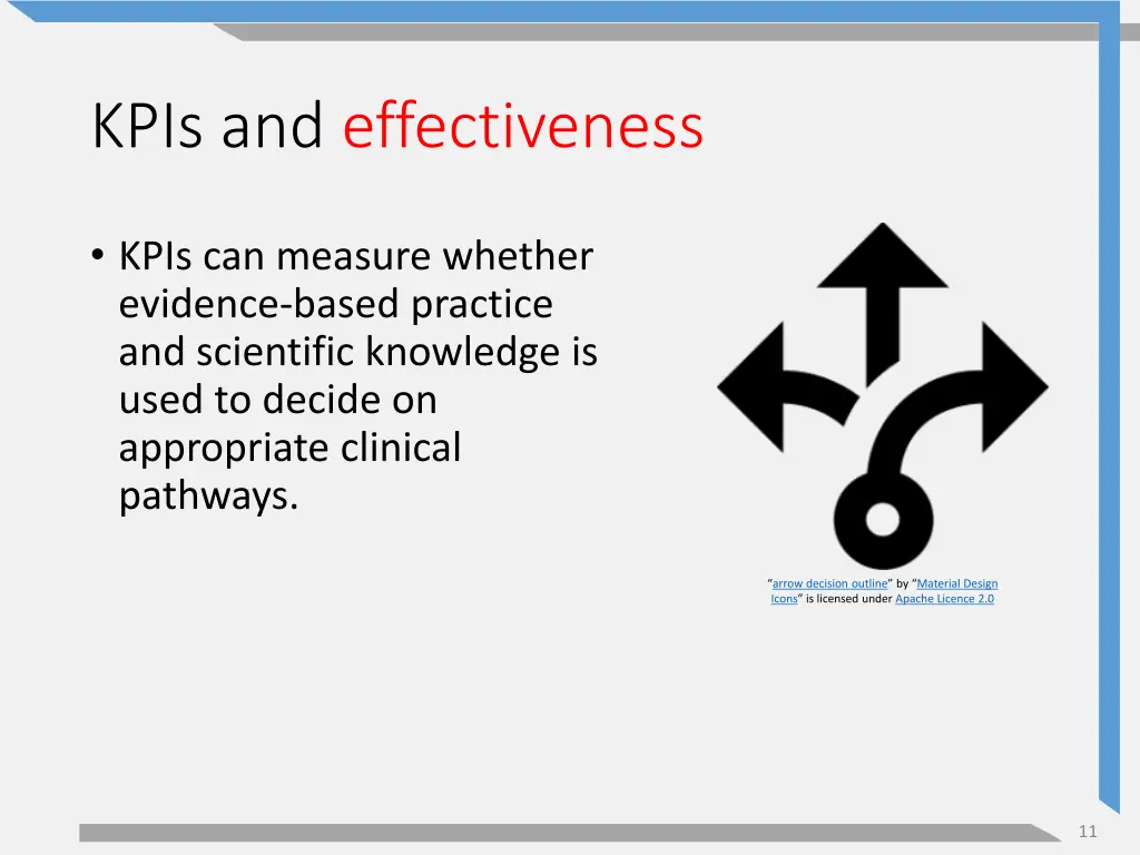 kpis and effectiveness