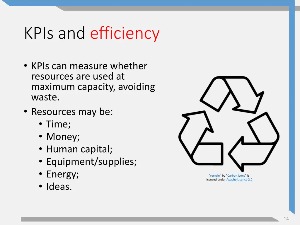 kpis and efficiency