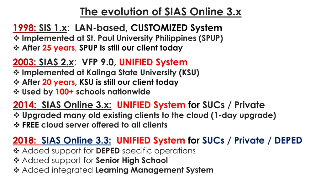 the evolution of sias online 3 x 1998