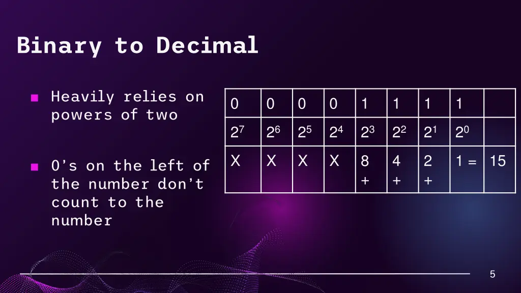 binary to decimal 1