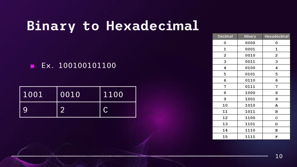 binary to hexadecimal