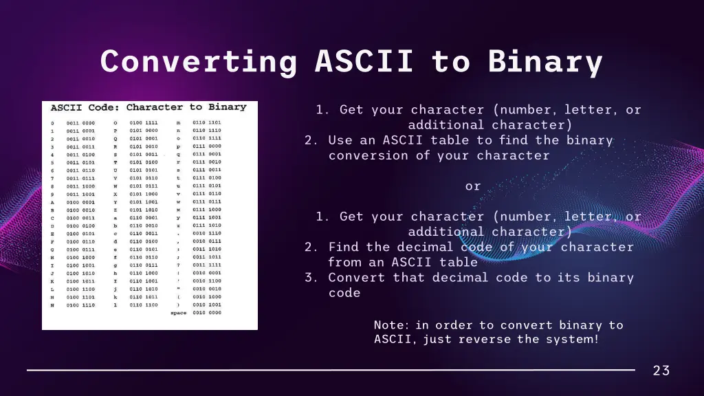 converting ascii to binary