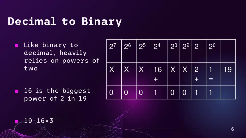 decimal to binary