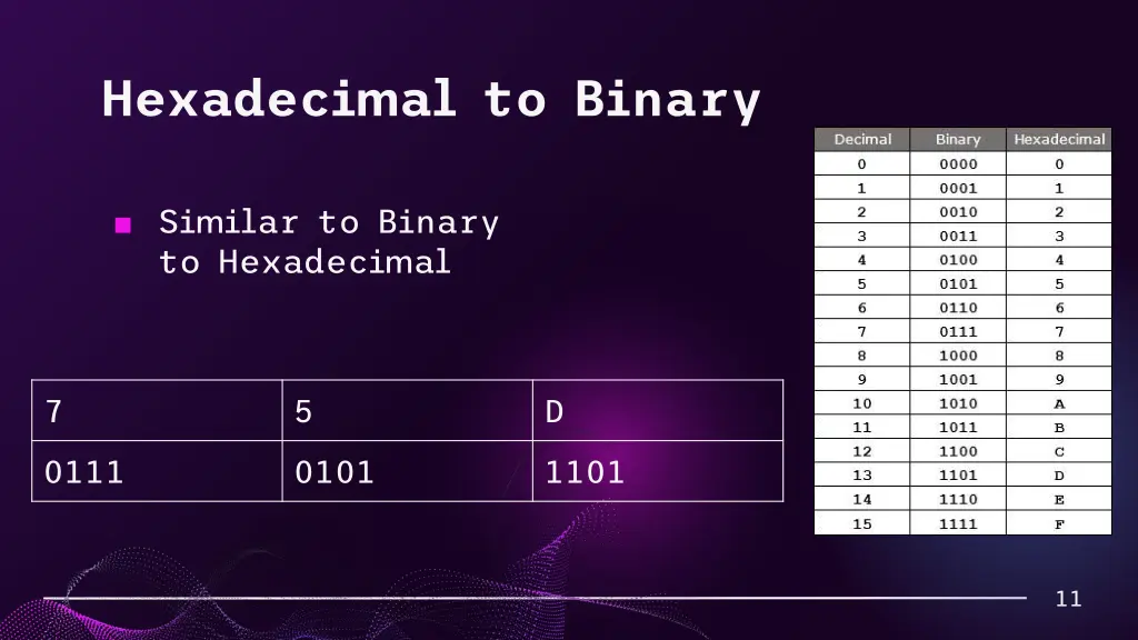 hexadecimal to binary