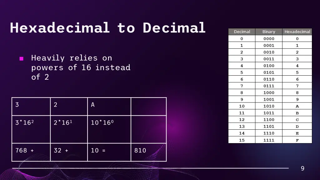 hexadecimal to decimal