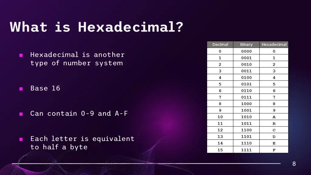 what is hexadecimal