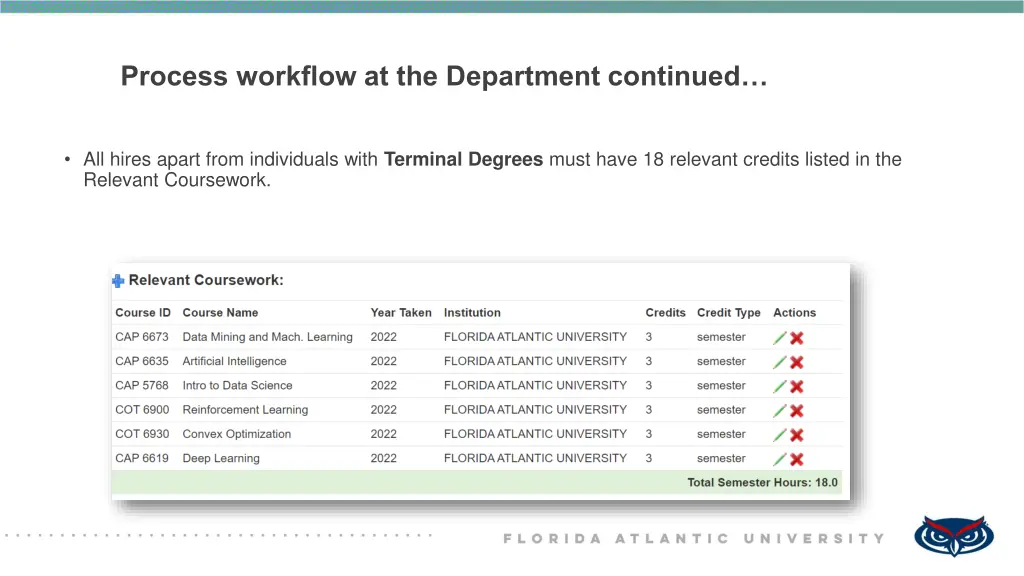 process workflow at the department continued 1