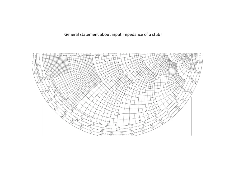 general statement about input impedance of a stub