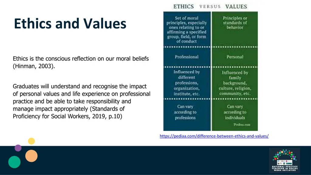 ethics and values