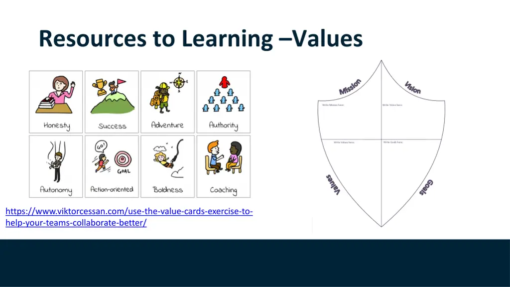 resources to learning values