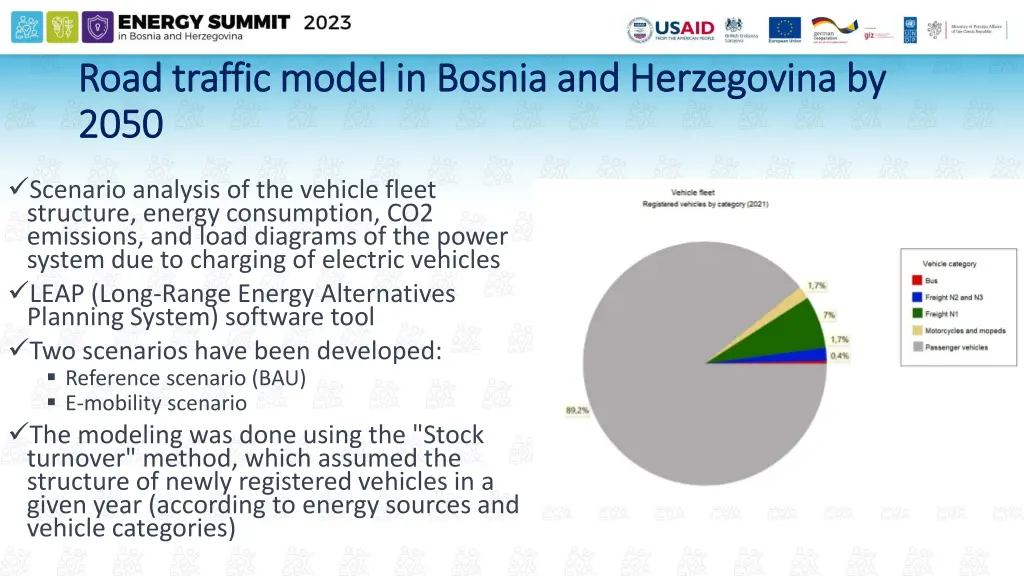 road traffic model in bosnia and herzegovina