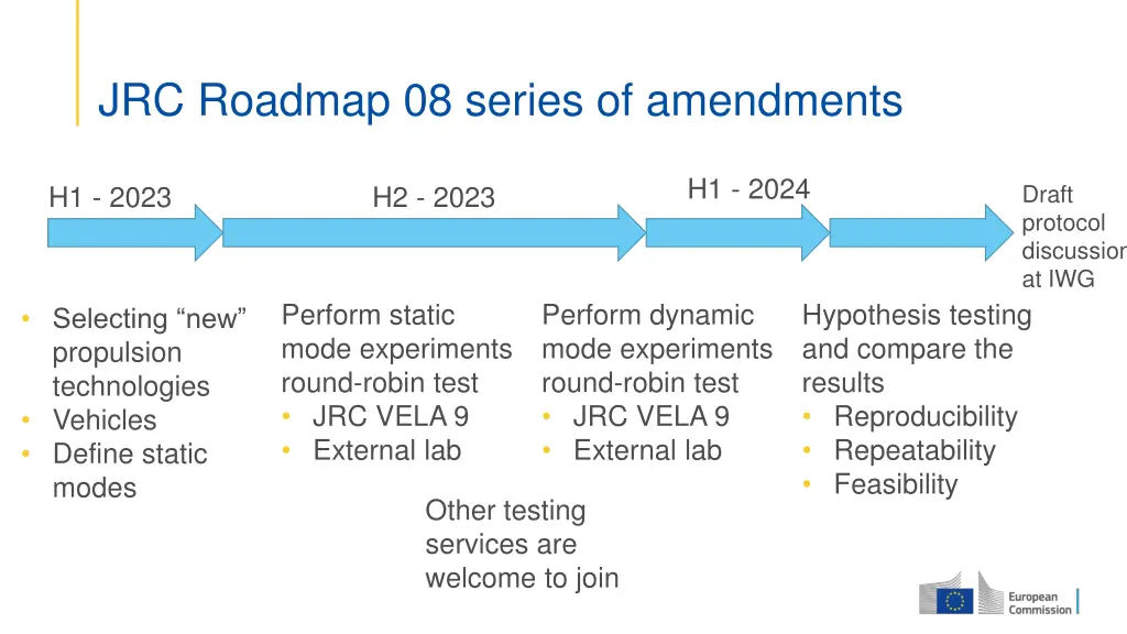 jrc roadmap 08 series of amendments