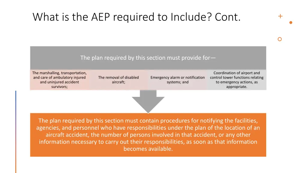 what is the aep required to include cont 2