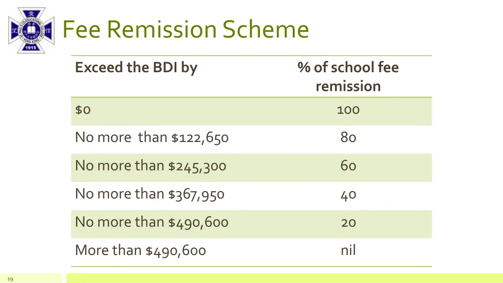 fee remission scheme