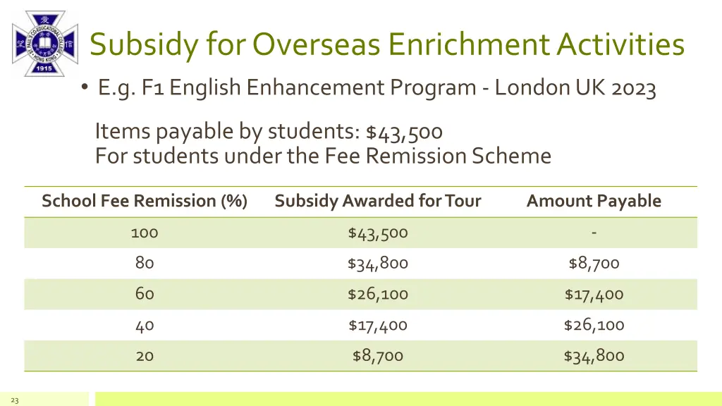 subsidy for overseas enrichment activities