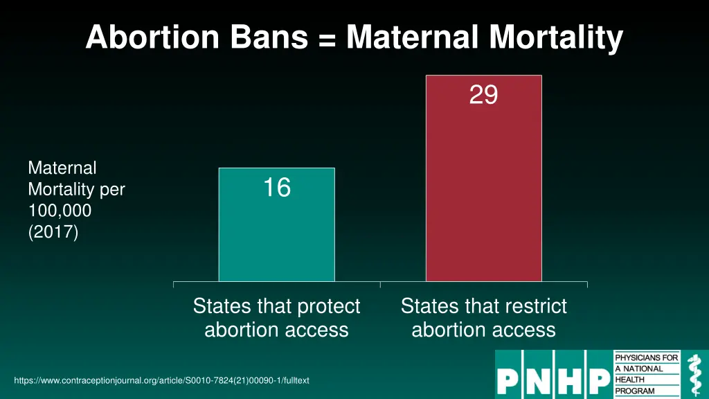 abortion bans maternal mortality 1