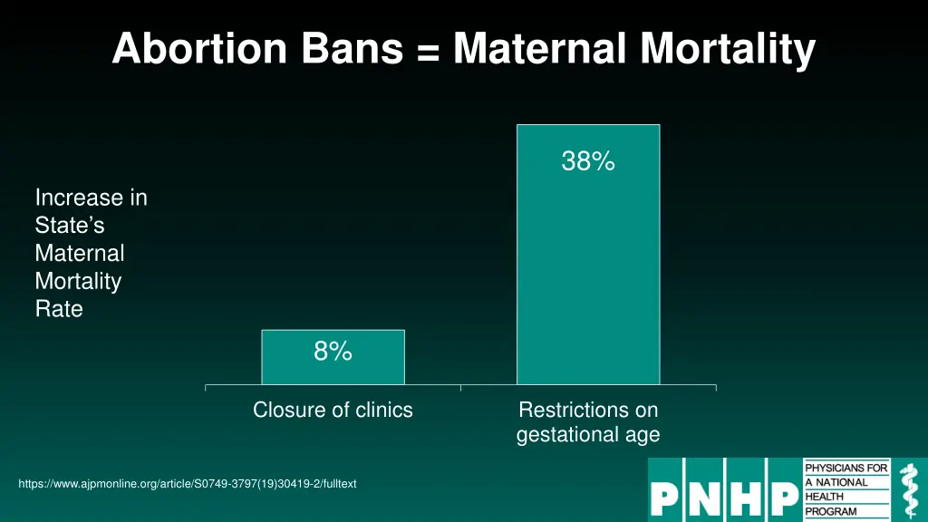 abortion bans maternal mortality