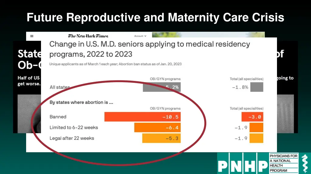 future reproductive and maternity care crisis