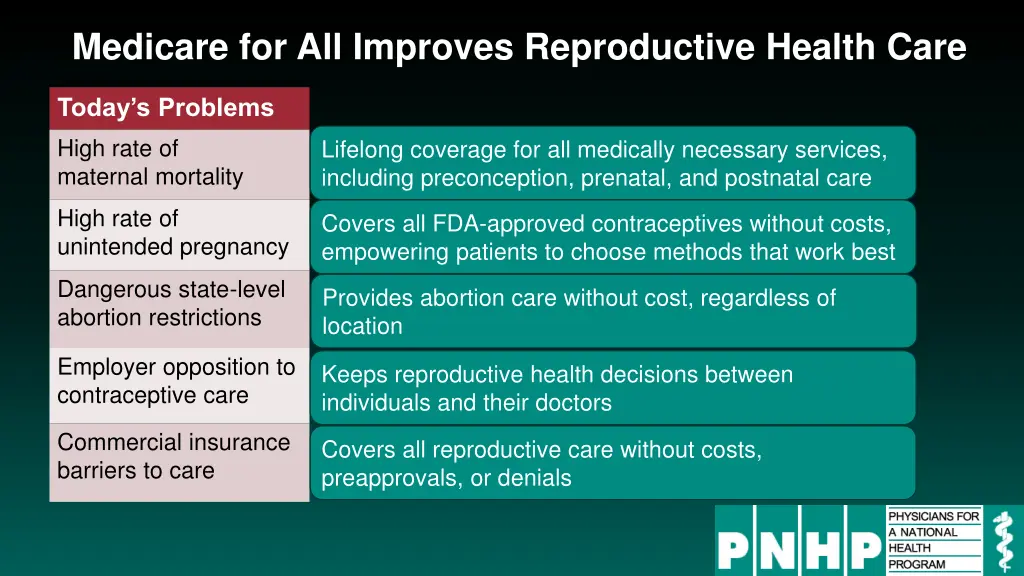 medicare for all improves reproductive health care