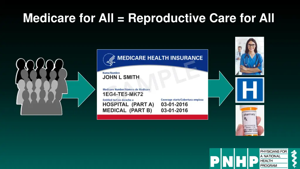 medicare for all reproductive care for all