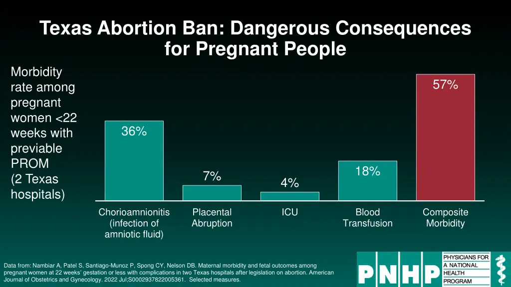 texas abortion ban dangerous consequences