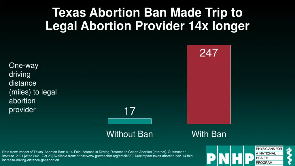 texas abortion ban made trip to legal abortion