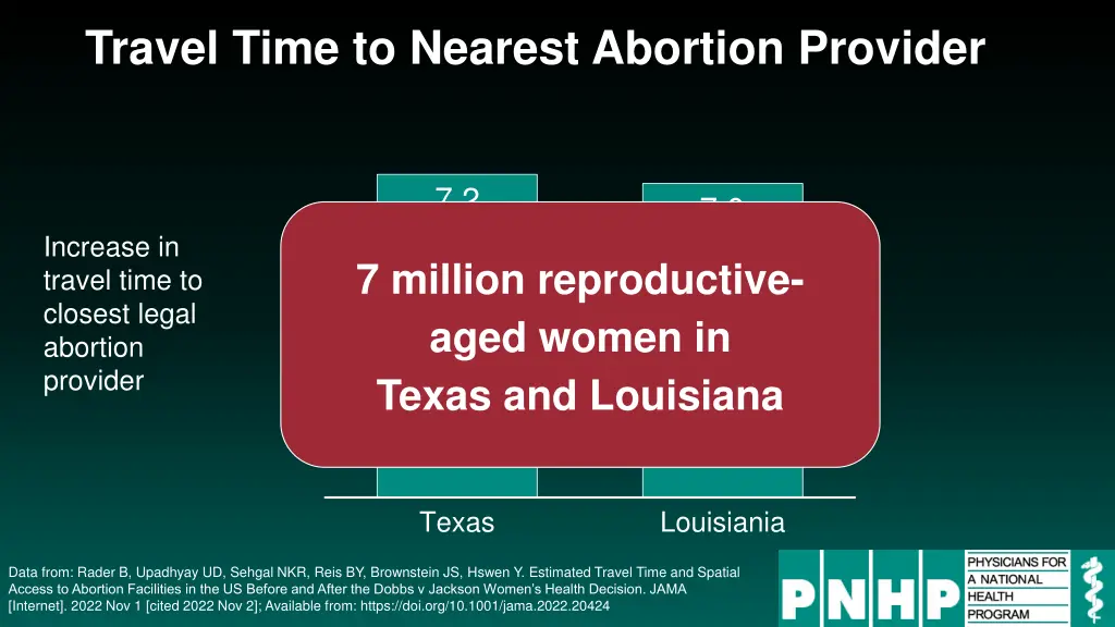 travel time to nearest abortion provider 1