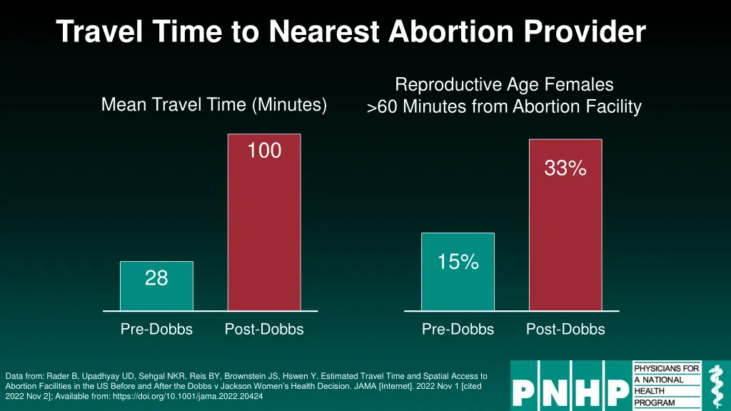 travel time to nearest abortion provider