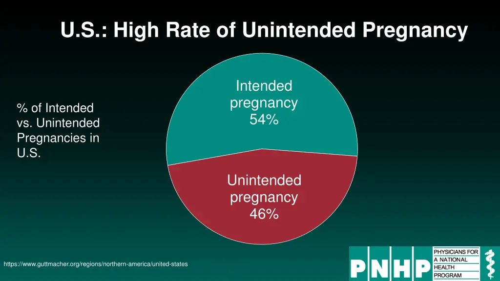 u s high rate of unintended pregnancy