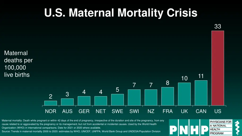 u s maternal mortality crisis