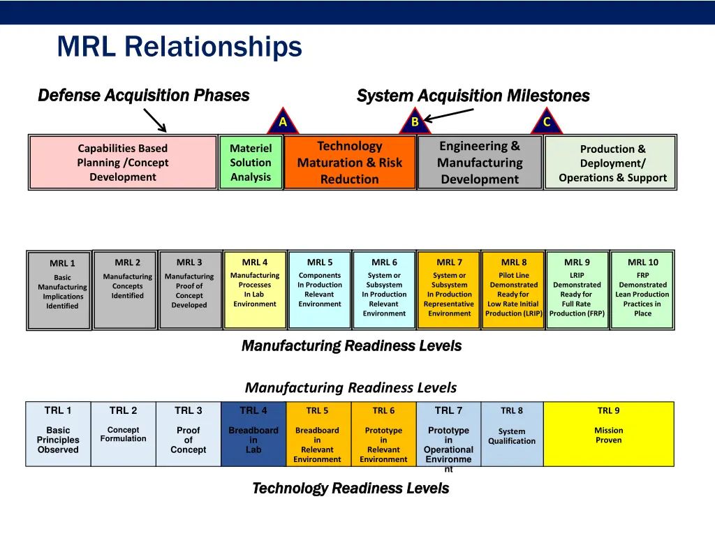 mrl relationships