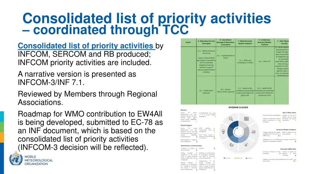 consolidated list of priority activities